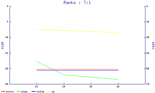 ranks