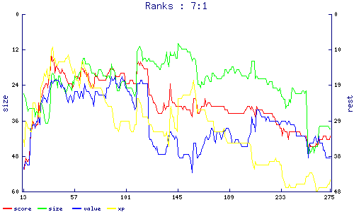 ranks