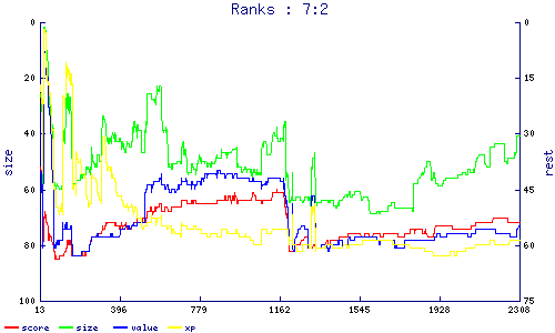 ranks