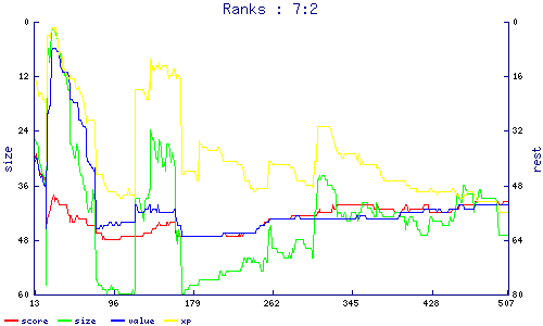 ranks