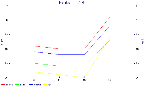 ranks