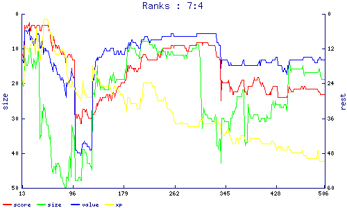 ranks