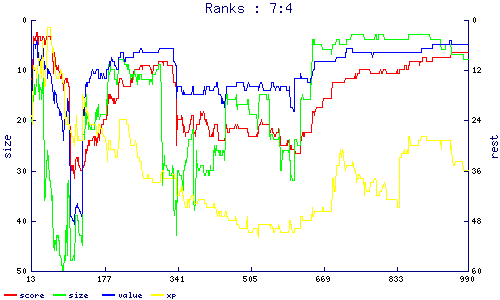 ranks