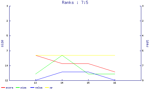 ranks