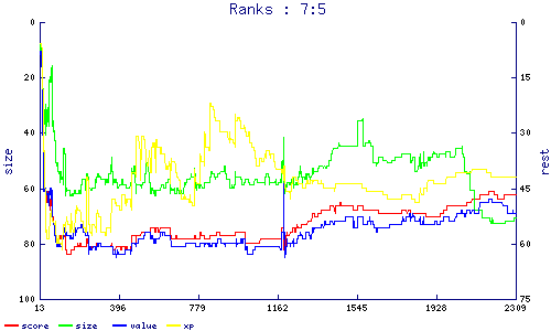 ranks