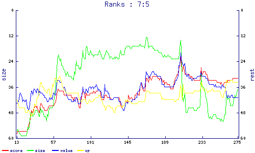 ranks
