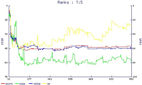 ranks