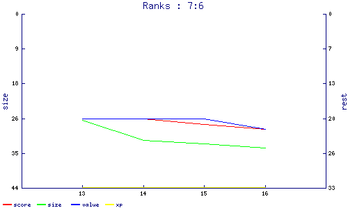 ranks