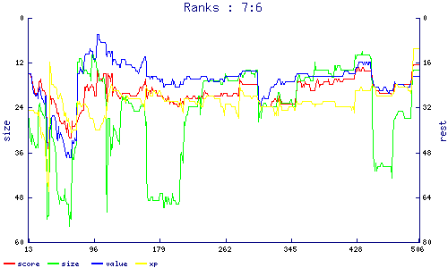 ranks
