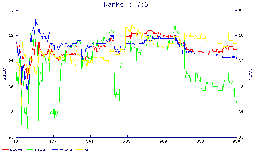 ranks