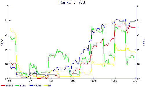 ranks