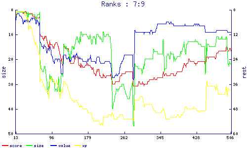 ranks