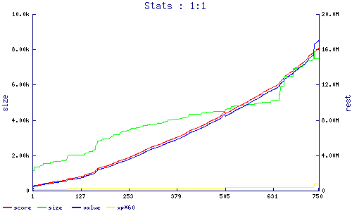stats