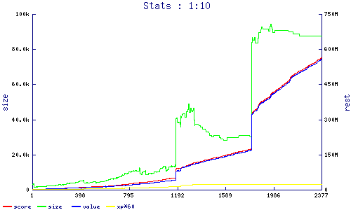stats