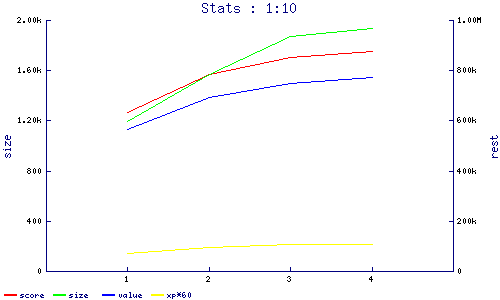 stats