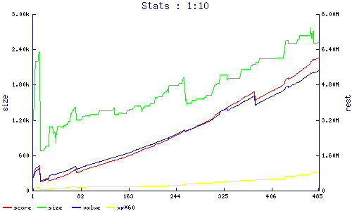 stats