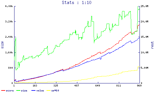 stats