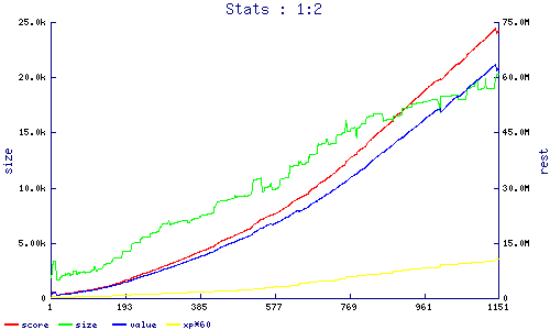 stats