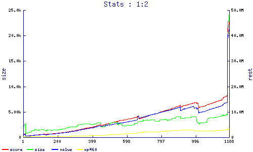 stats