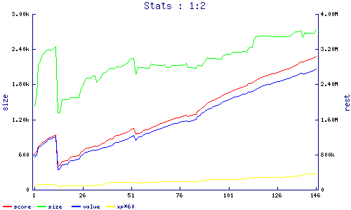 stats