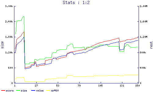 stats