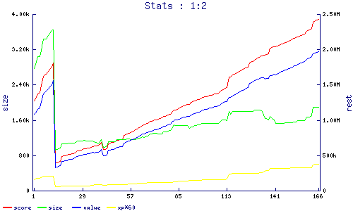 stats