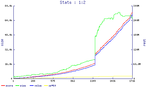 stats