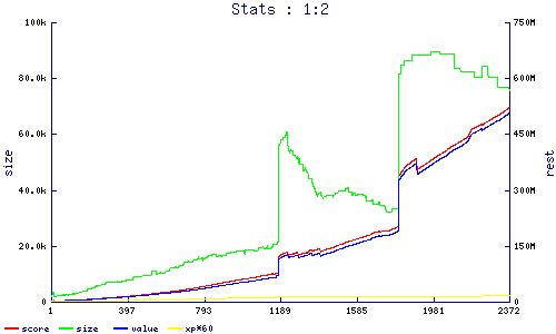 stats