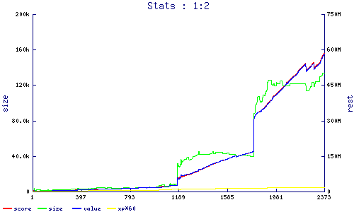 stats