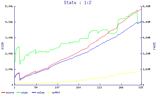 stats