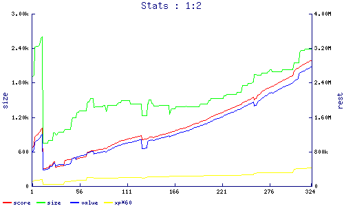 stats