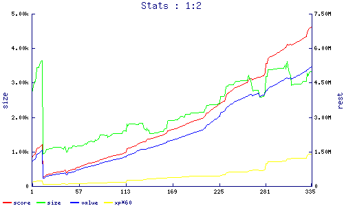 stats