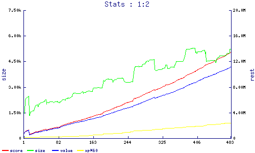 stats