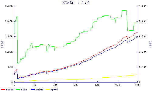 stats