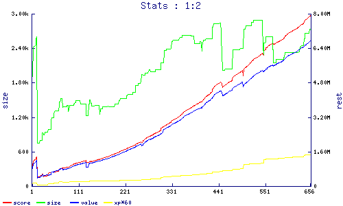 stats