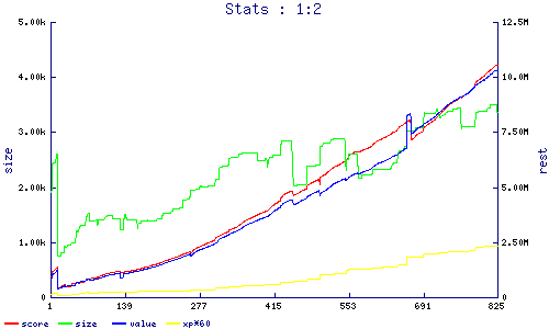 stats