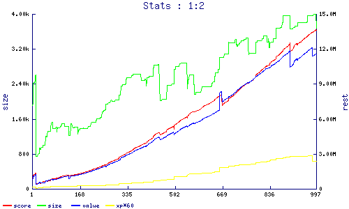 stats