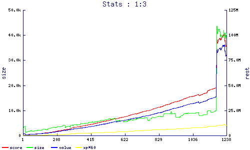 stats