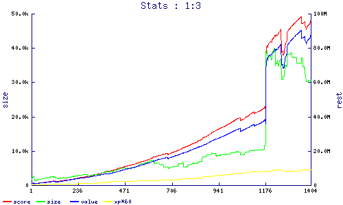 stats