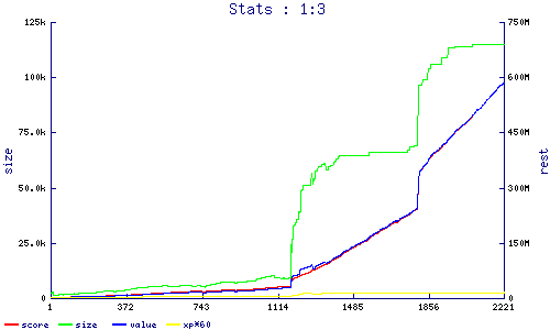 stats