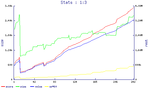 stats