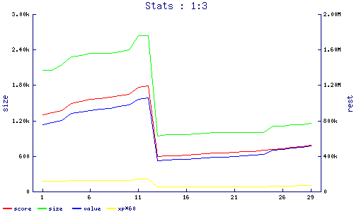 stats