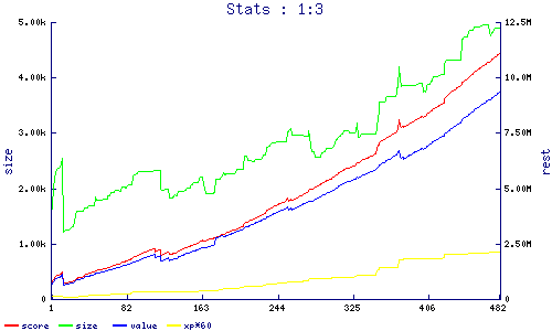 stats