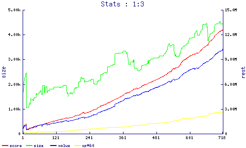 stats