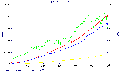 stats