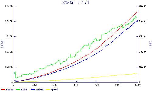 stats
