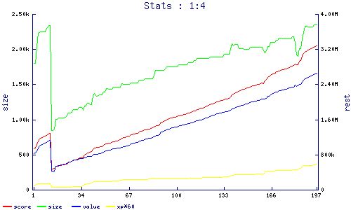 stats