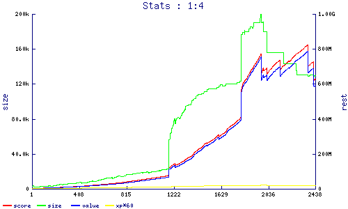 stats
