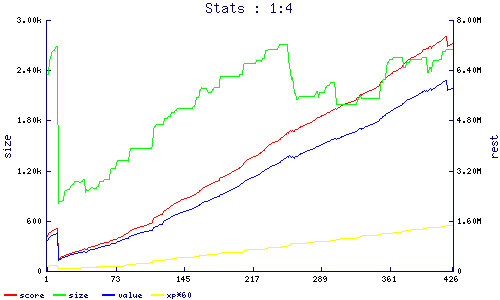 stats