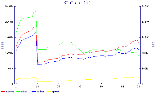 stats